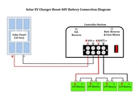 MSV E-Rickshaw 48V 10A Boost MPPT Solar Charger