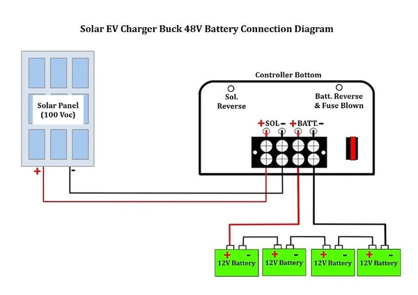 MSV E-Rickshaw 48V 15A MPPT Solar Charger
