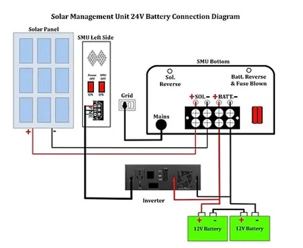 MSV 24/48V 60A 100VOC MPPT Solar Charge Controller SMU -