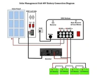 MSV 24/48V 60A 100VOC MPPT Solar Charge Controller SMU -