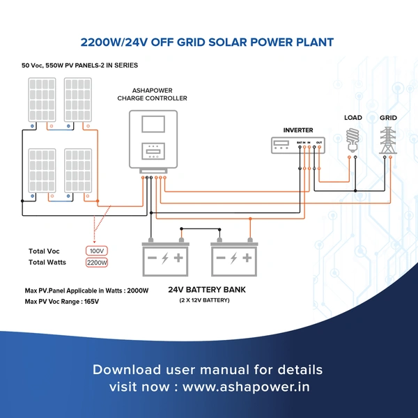Ashapower Neon 70 12/24/36/48V 70A MPPT Solar Controller SMU (Ver. 9.1