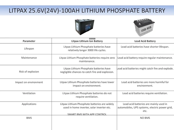 Litpax 25.6V 200Ah Lithium Phosphate Battery With Smart BMS App Control And 5 Years Warranty