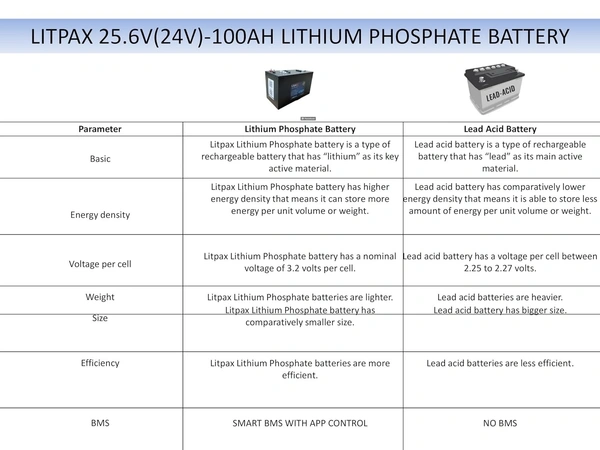 Litpax 25.6V 200Ah Lithium Phosphate Battery With Smart BMS App Control And 5 Years Warranty