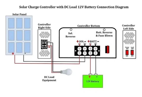 MSV DC Load Control 12/24V MPPT Solar Charge Controller  - 25A, 75VOC