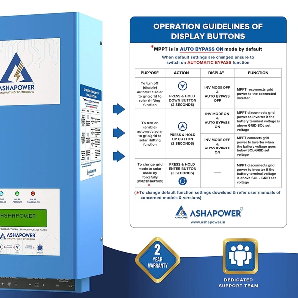 Ashapower Neon 50 12/24/36/48V 50A MPPT Solar Controller SMU (Ver. 9.1)