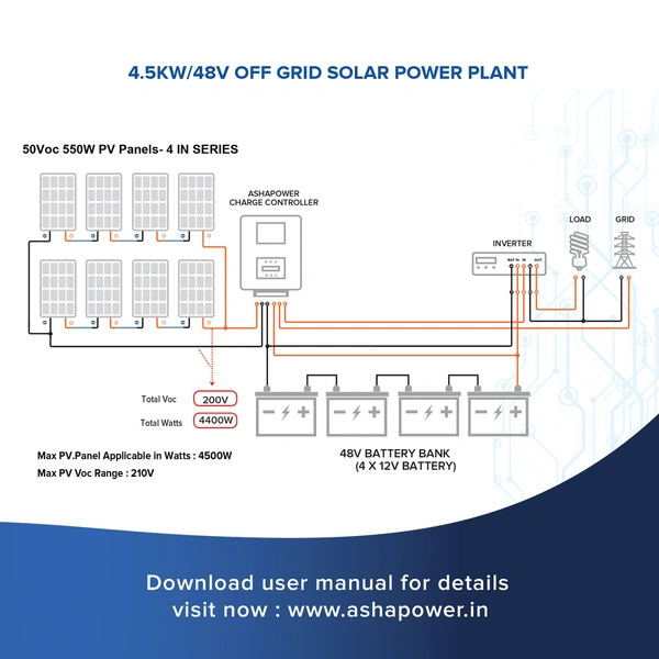 Ashapower Neon 70 12/24/36/48V 70A MPPT Solar Controller SMU (Ver. 9.1