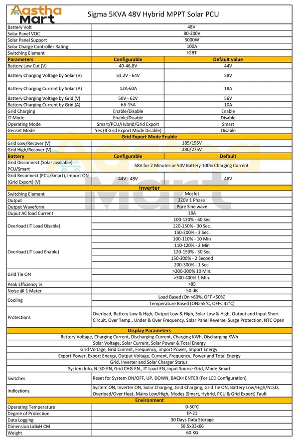 UTL Sigma Pro UGE5048  5KVA 48V rMPPT Hybrid Solar PCU