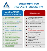 Ashapower Rover 3036 3KVA 36V Copper MPPT Solar PCU