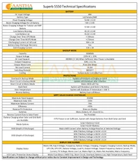 Smarten Superb+ 5550 5.5KVA 48V 70A MPPT Solar PCU