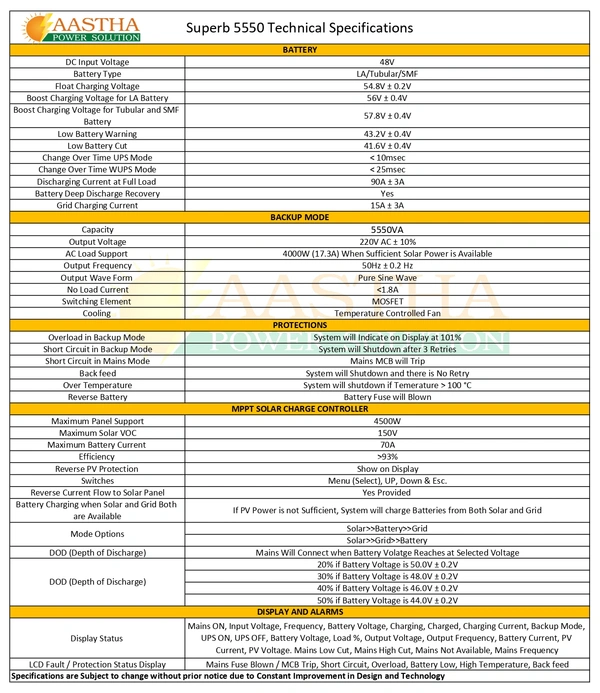 Smarten Superb+ 5550 5.5KVA 48V 70A MPPT Solar PCU