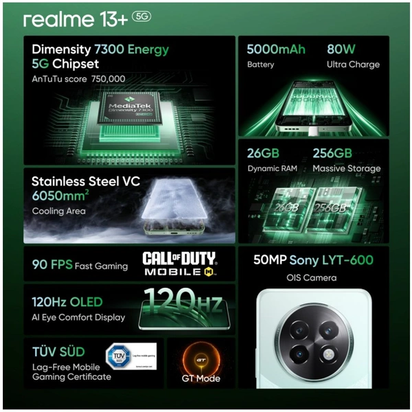 REALME 13+ 5G (Speed Green, 128 GB)  (8 GB RAM) - (8+128GB), Speed Green