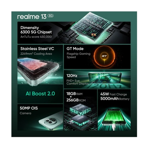 realme 13 5G (Speed Green, 256 GB)  (8 GB RAM) - 8+256GB, Speed Green