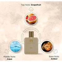 The Man Company SKY Perfume for Men - 50ml | Premium Long-Lasting Deo Perfume Body Spray