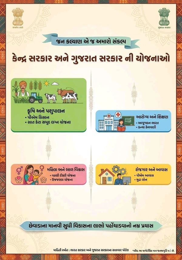 ๐ฅเชเซเชจเซเชฆเซเชฐ เช
เชจเซ เชเซเชเชฐเชพเชค เชธเชฐเชเชพเชฐ เชจเซ เชเชฒเซเชฏเชพเชฃเชเชพเชฐเซ เชฏเซเชเชจเชพ Pdf เชชเซเชฐเชฟเชจเซเช +เชธเซเชชเชพเชเชฐเชฒ ๐ฅ ๐ โเชเซเชจเซเชฆเซเชฐ เชธเชฐเชเชพเชฐ เช
เชจเซ เชเซเชเชฐเชพเชค เชธเชฐเชเชพเชฐเชจเซ เชฏเซเชเชจเชพเชโ เชนเชตเซ เชเช เช เชเชเซเชฏเชพเช เชธเชฐเชณ เช
เชจเซ เชธเชเชเซเชทเชฟเชชเซเชค เชฐเซเชคเซ!