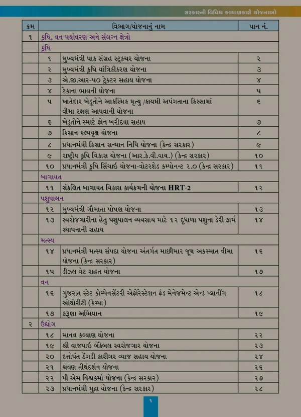 ๐ฅเชเซเชจเซเชฆเซเชฐ เช
เชจเซ เชเซเชเชฐเชพเชค เชธเชฐเชเชพเชฐ เชจเซ เชเชฒเซเชฏเชพเชฃเชเชพเชฐเซ เชฏเซเชเชจเชพ Pdf เชชเซเชฐเชฟเชจเซเช +เชธเซเชชเชพเชเชฐเชฒ ๐ฅ ๐ โเชเซเชจเซเชฆเซเชฐ เชธเชฐเชเชพเชฐ เช
เชจเซ เชเซเชเชฐเชพเชค เชธเชฐเชเชพเชฐเชจเซ เชฏเซเชเชจเชพเชโ เชนเชตเซ เชเช เช เชเชเซเชฏเชพเช เชธเชฐเชณ เช
เชจเซ เชธเชเชเซเชทเชฟเชชเซเชค เชฐเซเชคเซ!