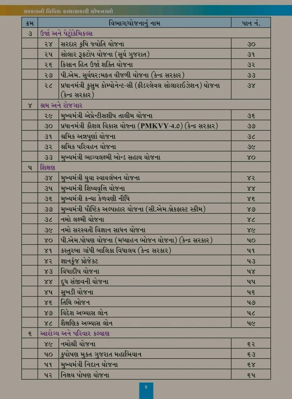 ๐ฅเชเซเชจเซเชฆเซเชฐ เช
เชจเซ เชเซเชเชฐเชพเชค เชธเชฐเชเชพเชฐ เชจเซ เชเชฒเซเชฏเชพเชฃเชเชพเชฐเซ เชฏเซเชเชจเชพ Pdf เชชเซเชฐเชฟเชจเซเช +เชธเซเชชเชพเชเชฐเชฒ ๐ฅ ๐ โเชเซเชจเซเชฆเซเชฐ เชธเชฐเชเชพเชฐ เช
เชจเซ เชเซเชเชฐเชพเชค เชธเชฐเชเชพเชฐเชจเซ เชฏเซเชเชจเชพเชโ เชนเชตเซ เชเช เช เชเชเซเชฏเชพเช เชธเชฐเชณ เช
เชจเซ เชธเชเชเซเชทเชฟเชชเซเชค เชฐเซเชคเซ!