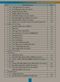 ๐ฅเชเซเชจเซเชฆเซเชฐ เช
เชจเซ เชเซเชเชฐเชพเชค เชธเชฐเชเชพเชฐ เชจเซ เชเชฒเซเชฏเชพเชฃเชเชพเชฐเซ เชฏเซเชเชจเชพ Pdf เชชเซเชฐเชฟเชจเซเช +เชธเซเชชเชพเชเชฐเชฒ ๐ฅ ๐ โเชเซเชจเซเชฆเซเชฐ เชธเชฐเชเชพเชฐ เช
เชจเซ เชเซเชเชฐเชพเชค เชธเชฐเชเชพเชฐเชจเซ เชฏเซเชเชจเชพเชโ เชนเชตเซ เชเช เช เชเชเซเชฏเชพเช เชธเชฐเชณ เช
เชจเซ เชธเชเชเซเชทเชฟเชชเซเชค เชฐเซเชคเซ!