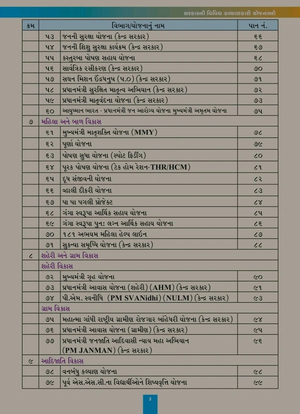๐ฅเชเซเชจเซเชฆเซเชฐ เช
เชจเซ เชเซเชเชฐเชพเชค เชธเชฐเชเชพเชฐ เชจเซ เชเชฒเซเชฏเชพเชฃเชเชพเชฐเซ เชฏเซเชเชจเชพ Pdf เชชเซเชฐเชฟเชจเซเช +เชธเซเชชเชพเชเชฐเชฒ ๐ฅ ๐ โเชเซเชจเซเชฆเซเชฐ เชธเชฐเชเชพเชฐ เช
เชจเซ เชเซเชเชฐเชพเชค เชธเชฐเชเชพเชฐเชจเซ เชฏเซเชเชจเชพเชโ เชนเชตเซ เชเช เช เชเชเซเชฏเชพเช เชธเชฐเชณ เช
เชจเซ เชธเชเชเซเชทเชฟเชชเซเชค เชฐเซเชคเซ!