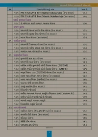 ๐ฅเชเซเชจเซเชฆเซเชฐ เช
เชจเซ เชเซเชเชฐเชพเชค เชธเชฐเชเชพเชฐ เชจเซ เชเชฒเซเชฏเชพเชฃเชเชพเชฐเซ เชฏเซเชเชจเชพ Pdf เชชเซเชฐเชฟเชจเซเช +เชธเซเชชเชพเชเชฐเชฒ ๐ฅ ๐ โเชเซเชจเซเชฆเซเชฐ เชธเชฐเชเชพเชฐ เช
เชจเซ เชเซเชเชฐเชพเชค เชธเชฐเชเชพเชฐเชจเซ เชฏเซเชเชจเชพเชโ เชนเชตเซ เชเช เช เชเชเซเชฏเชพเช เชธเชฐเชณ เช
เชจเซ เชธเชเชเซเชทเชฟเชชเซเชค เชฐเซเชคเซ!