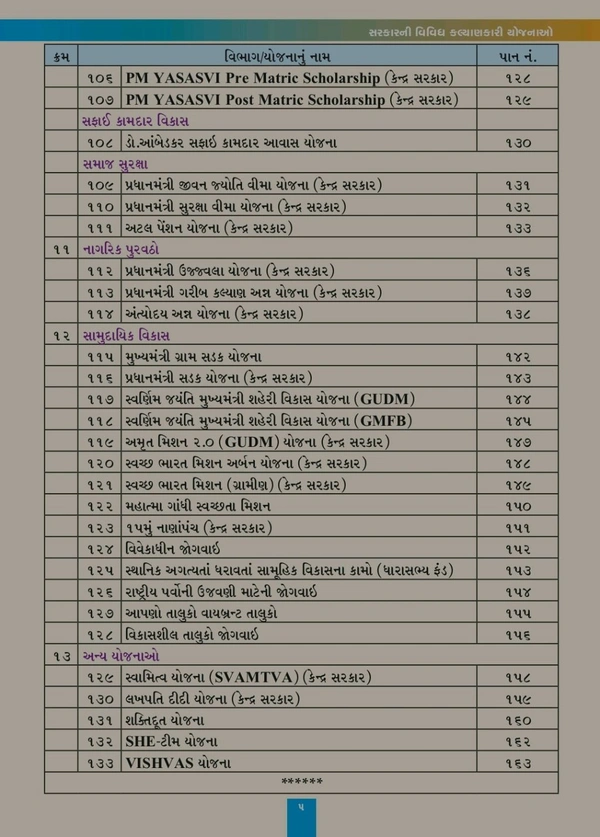 ๐ฅเชเซเชจเซเชฆเซเชฐ เช
เชจเซ เชเซเชเชฐเชพเชค เชธเชฐเชเชพเชฐ เชจเซ เชเชฒเซเชฏเชพเชฃเชเชพเชฐเซ เชฏเซเชเชจเชพ Pdf เชชเซเชฐเชฟเชจเซเช +เชธเซเชชเชพเชเชฐเชฒ ๐ฅ ๐ โเชเซเชจเซเชฆเซเชฐ เชธเชฐเชเชพเชฐ เช
เชจเซ เชเซเชเชฐเชพเชค เชธเชฐเชเชพเชฐเชจเซ เชฏเซเชเชจเชพเชโ เชนเชตเซ เชเช เช เชเชเซเชฏเชพเช เชธเชฐเชณ เช
เชจเซ เชธเชเชเซเชทเชฟเชชเซเชค เชฐเซเชคเซ!