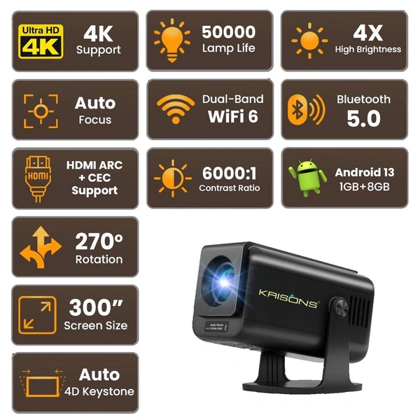 Krisons Razor-004 Smart Projector|1080P Native |4K HD Short Throw|Bluetooth Remote|Upto18000 Lumens|Wi-Fi 6/BT5.4|Android 13| Auto Focus/Keystone |Primevideo,Hotstar,NetfliX|HDMI, USB,Screen Mirroring