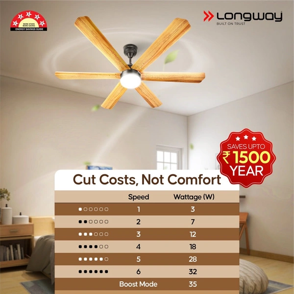 LONGWAY Longway Luminair Max 1200 Mm BLDC Ceiling Fan With Remote Control & LED Light | BEE 5 Star Rated Energy Efficient | Ultra High Speed 6 Blade Anti-Dust Decorative Ceiling Fan | 5 Years Warranty (Golden Birch, Pack Of 1)