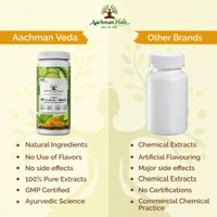 Aachman Sk Vedaa Curcumin Amla Extract Powder - 1