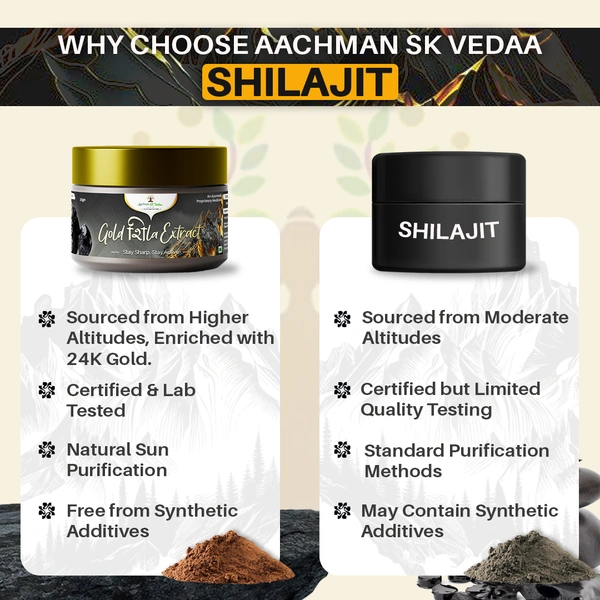 Aachman Sk Vedaa Gold Shila Extract Powder - 2