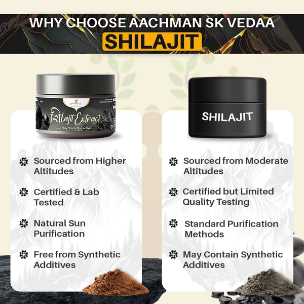 Aachman Sk Vedaa Shilajit Extract Powder - 4