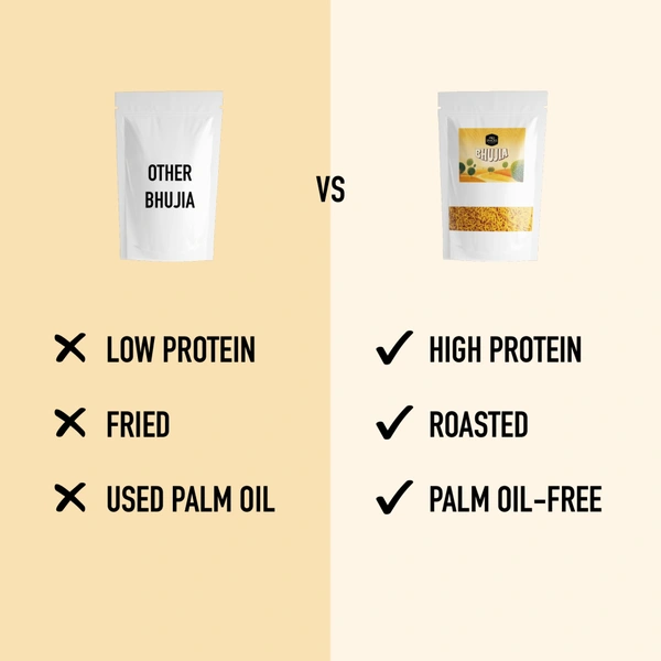 Cutis PRO SNACKS Protein Bhujiya – Pack of 3, 50g Each, No Palm Oil, No Preservatives, Healthy & Guilt-Free Snack - One Size, 3