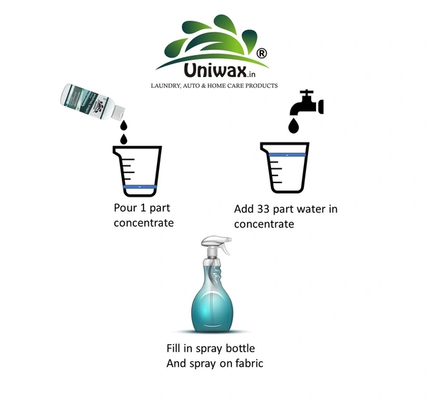 Uniwax Fabric Perfume Concentrate | Long-Lasting Clothing Scent & Fabric Freshener - 1 liter