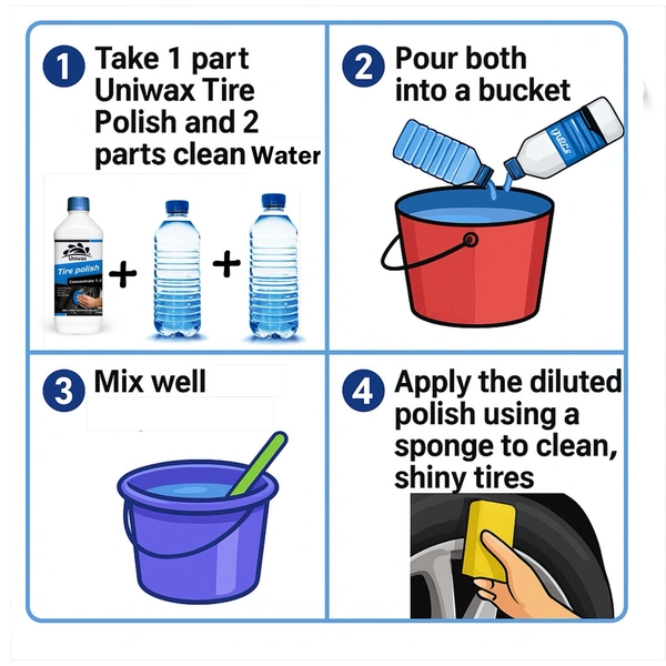 Uniwax Tyre Polish (1:2 Concentrate) – Deep Black Finish & Protection - 5 Kg