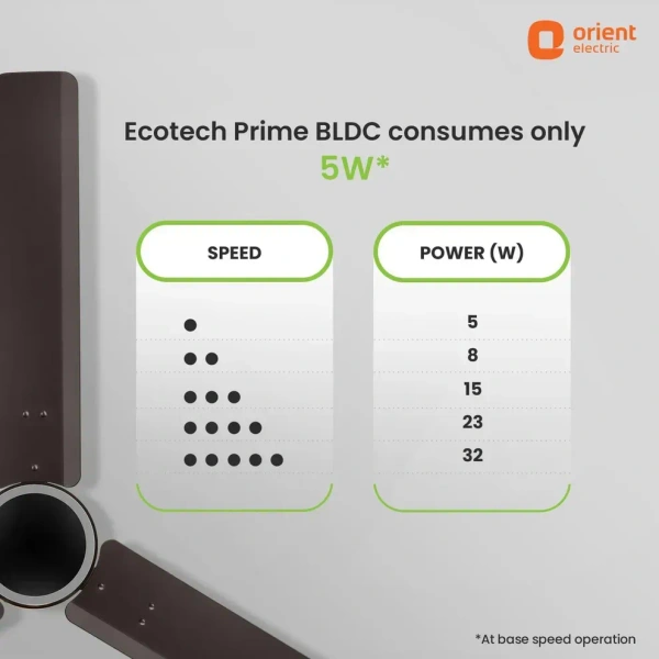 1200mm Ecotech Prime BLDC 5 Star Rated Ceiling Fan With Remote - 1200 mm, Bronze Copper