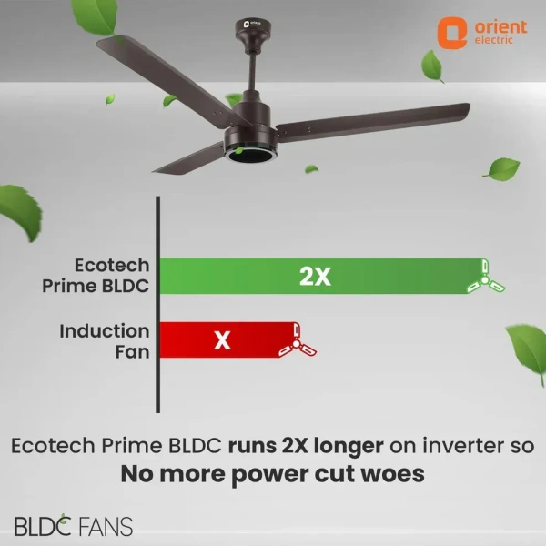 1200mm Ecotech Prime BLDC 5 Star Rated Ceiling Fan With Remote - 1200 mm, Bronze Copper