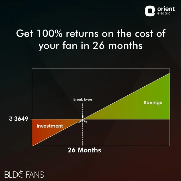 EcoTech Supreme 1200mm Energy Efficient BLDC Ceiling Fan Remote - 1200 mm, Bronze Copper