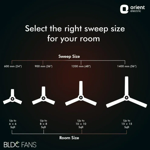 EcoTech Supreme 1200mm Energy Efficient BLDC Ceiling Fan Remote - 1200 mm, Bronze Copper