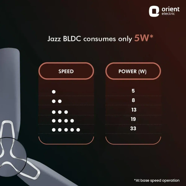 1200mm Jazz BLDC Decorative Ceiling Fan With Remote - 1200 mm, Daytone Grey