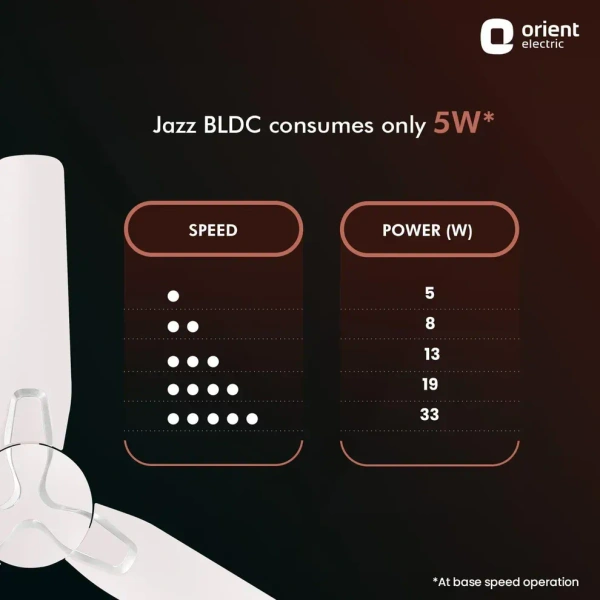 1200mm Jazz BLDC Decorative Ceiling Fan With Remote - 1200 mm, Orbes White