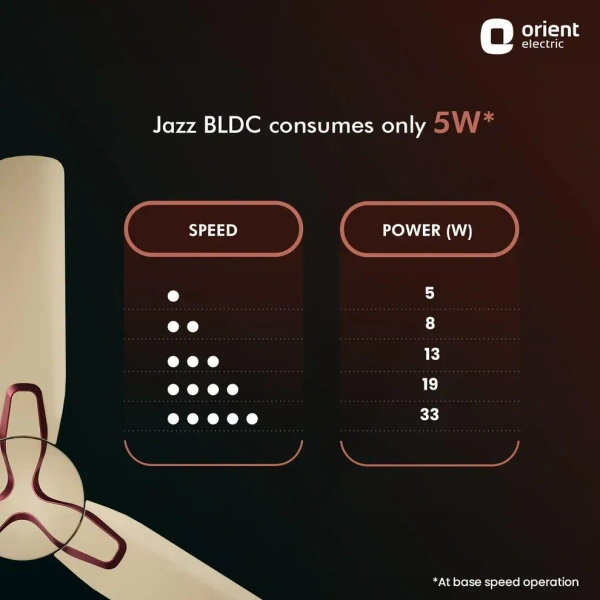 1200mm Jazz BLDC Decorative Ceiling Fan With Remote - 1200 mm, Royal Manioca