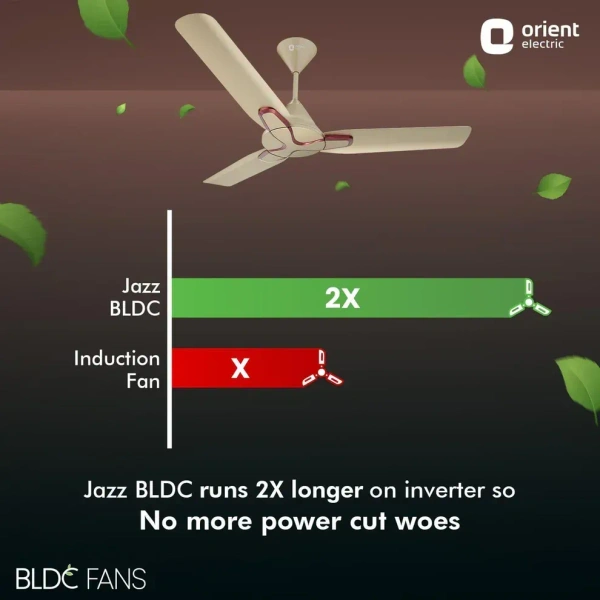 1200mm Jazz BLDC Decorative Ceiling Fan With Remote - 1200 mm, Royal Manioca