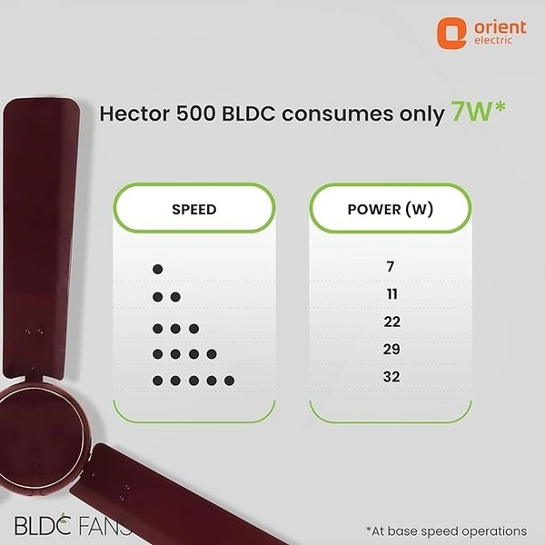 Orient Electric’s 1200 mm Hector 500 | BLDC fan with regulator compatibility | Saves up to 50% on electricity bills | 3-year warranty | Topaz Gold, pack 1 - 1200 mm, Topaz Gold