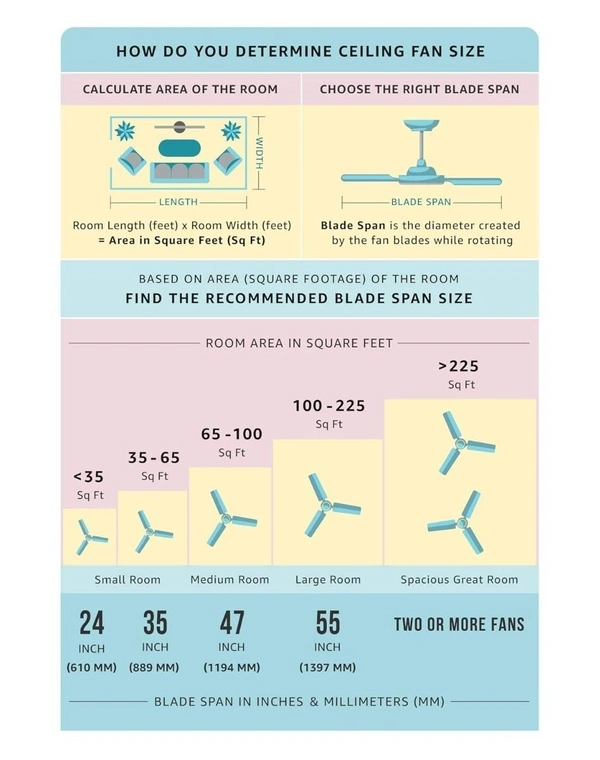 Orient Electric New Air Plus Ceiling Fan - 1400 mm, White