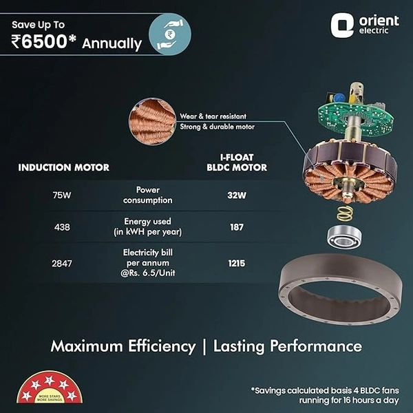 Orient Electric 1200 mm I Float| BLDC ceiling fan | BEE 5-star rated | Compatible with existing regulators | Up to 50% energy-saving | 3-year warranty | Grey, pack of 1 - 1200 mm, Gray