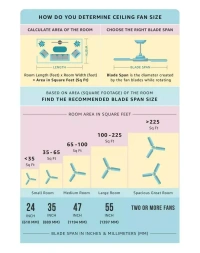 Orient Base Summer Breeze Pro Star Ceiling Fan - 1200 mm, Ivory