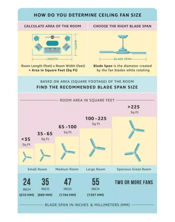 Orient Base Summer Breeze Pro Star Ceiling Fan - 1200 mm, Ivory