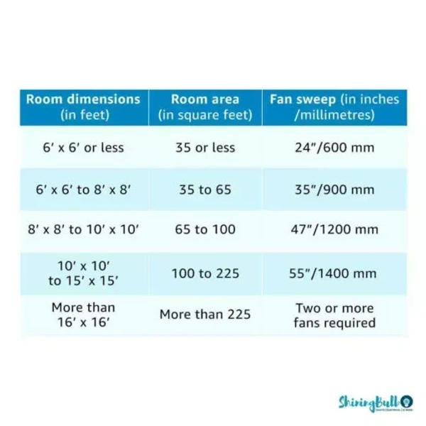 Orient i-Falcon BLDC Ceiling Fan – Metallic Bronze Copper – 1200mm - 1200 mm, Bronze Copper