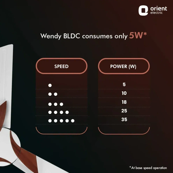 Orient Wendy BLDC Ceiling Fan 1200mm - 1200 mm, White Walnut