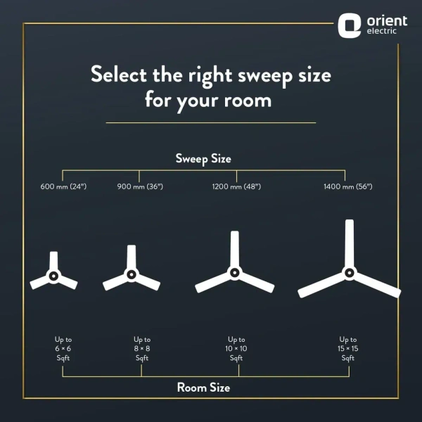 Orient Electric Jazz Maple Ceiling Fan - 1200 mm, Metallic Bronze Copper