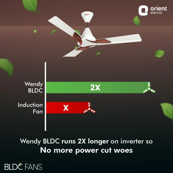 Orient Wendy BLDC Ceiling Fan 1200mm - 1200 mm, White Walnut