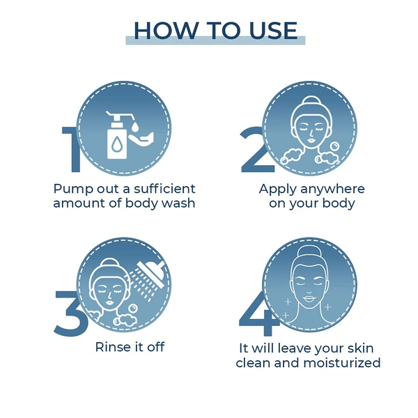 Fixderma Cosmetics Laboratories Fixderma Cosmetic Laboratories Oatsilk Soap Free Body Wash 200ml for Dry & Rough Skin | Relieves Itchy Skin | Nourishes & Hydrates | Suitable for Sensitive Skin